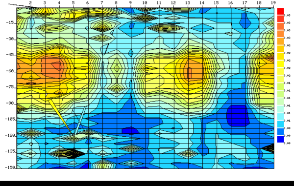Geophysical Survey Equipment Deployment